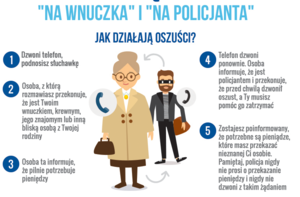Baner na wnuczka i na policjanta