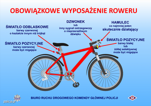 Jednośladem bezpiecznie do celu – rower