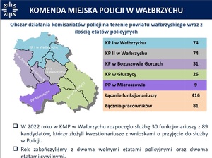 Screeny z prezentacji podsumowującej rok 2022.