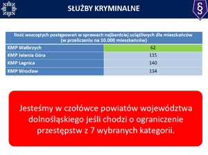 Screeny z prezentacji podsumowującej rok 2022.