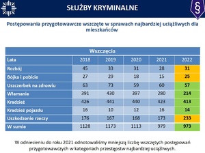 Screeny z prezentacji podsumowującej rok 2022.