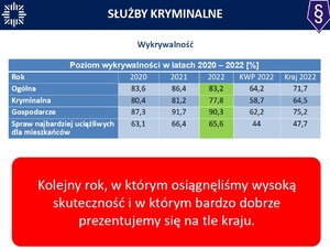 Screeny z prezentacji podsumowującej rok 2022.