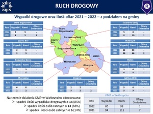 Screeny z prezentacji podsumowującej rok 2022.