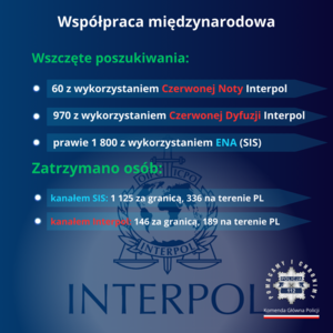 Policyjna współpraca międzynarodowa