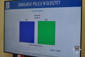 Na zdjęciu przykładowy wykres z odprawy służbowej.