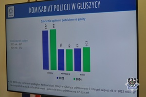 Na zdjęciu przykładowy wykres z odprawy służbowej.