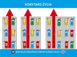 Ilustracja przedstawia prawidłowo wykonany korytarz życia  przez kierowców