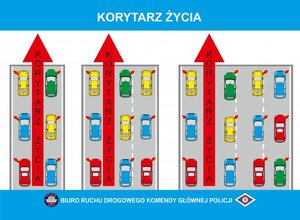 KORYTARZ ŻYCIA – SEKUNDY, KTÓRE RATUJĄ ŻYCIE