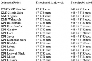 Wykaz nowych numerów telefonów