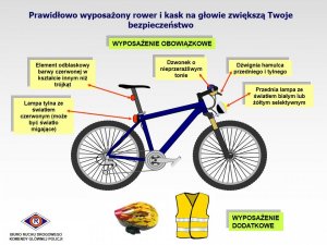 Na zdjęciu rower wraz  z opisem jego wyposażenia